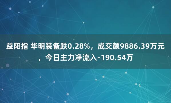 益阳指 华明装备跌0.28%，成交额9886.39万元，今日主力净流入-190.54万